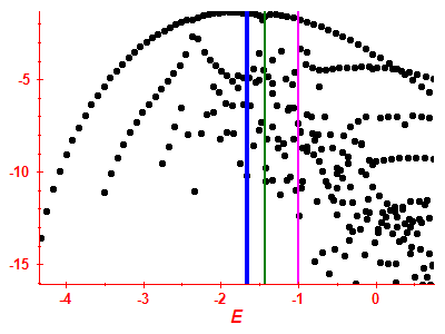 Strength function log